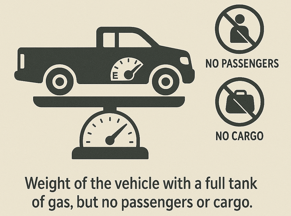 RV Weight Considerations